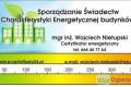 wiadectwo Charakterystyki Energetycznej (Certyfikat Energetyczny)